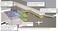 The red outline on the artist rendering marks South Bend International Airport's new general aviation and federal inspection facility, otherwise known as U.S. border customs. It will be built to handle 200 international passengers an hour. The 26,0000-square-foot facility's design calls for the renovation of the former Concourse C, some garages and storage areas, shown in blue, and a 12,600-square-foot addition, shown in green, which includes an elevated walkway to take international passengers from the plane to the terminal.