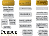 Purdue University's sexual harassment reporting options&nbsp;(Photo: Purdue University)