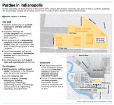 Purdue eager for its next Indianapolis era as IUPUI splits July 1, 2024